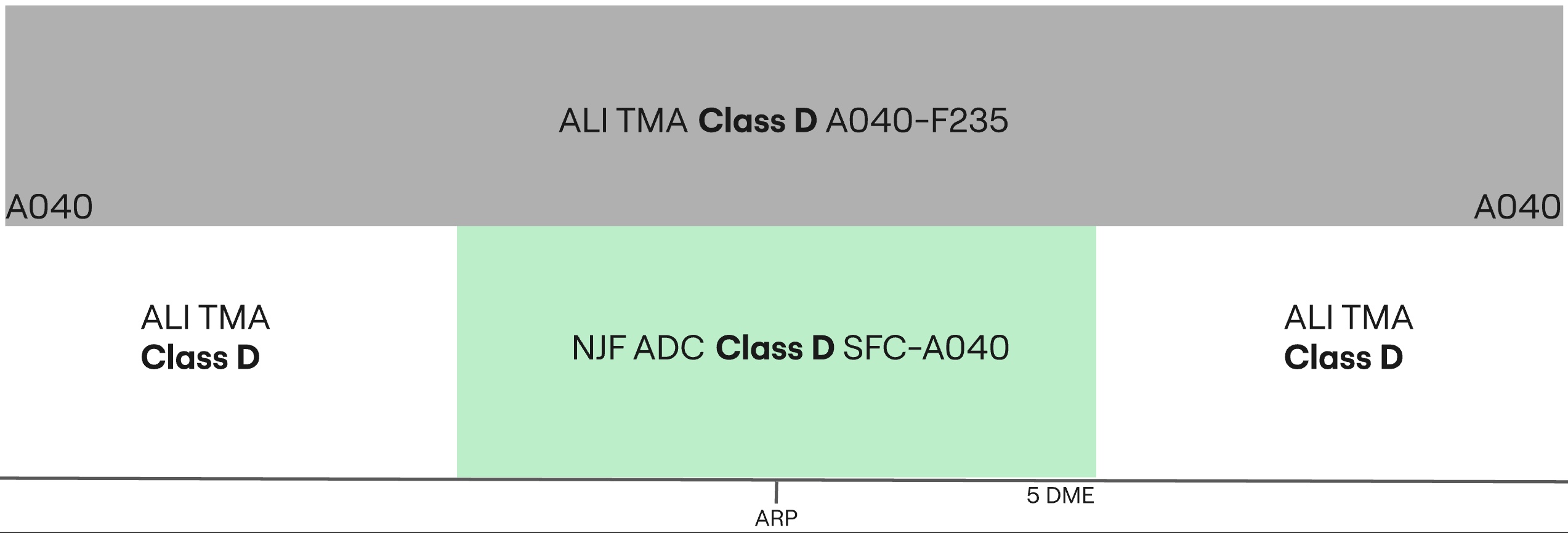 Al-Najaf CTR airspace structure