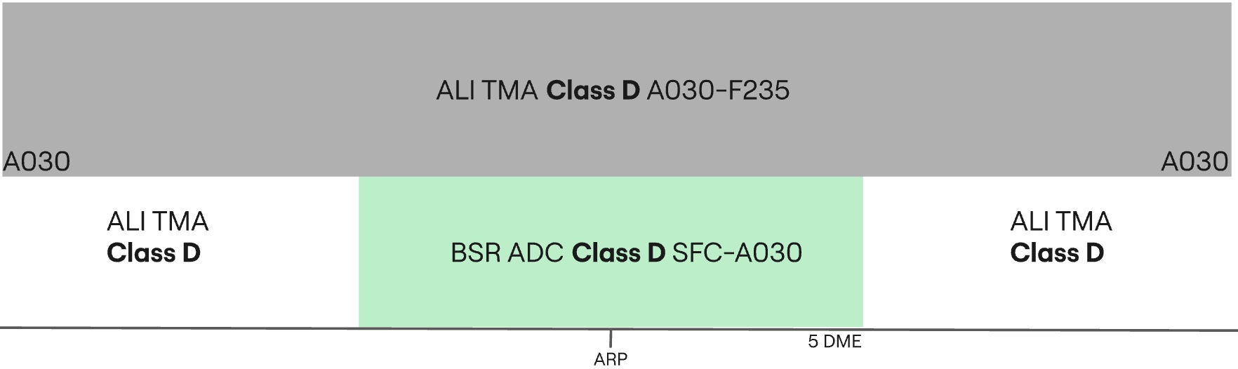Basra CTR airspace structure