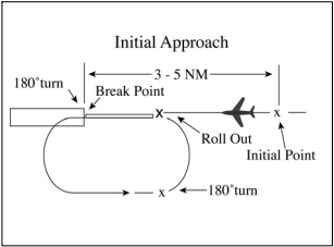 Overhead Maneuver